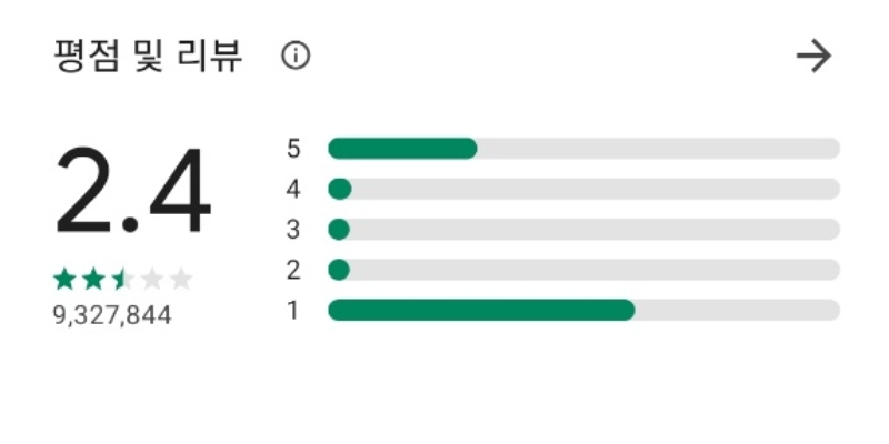 “카카오택시보다 싸면 뭐하나” 2위 택시앱 이용자 ‘환장’ 왜?