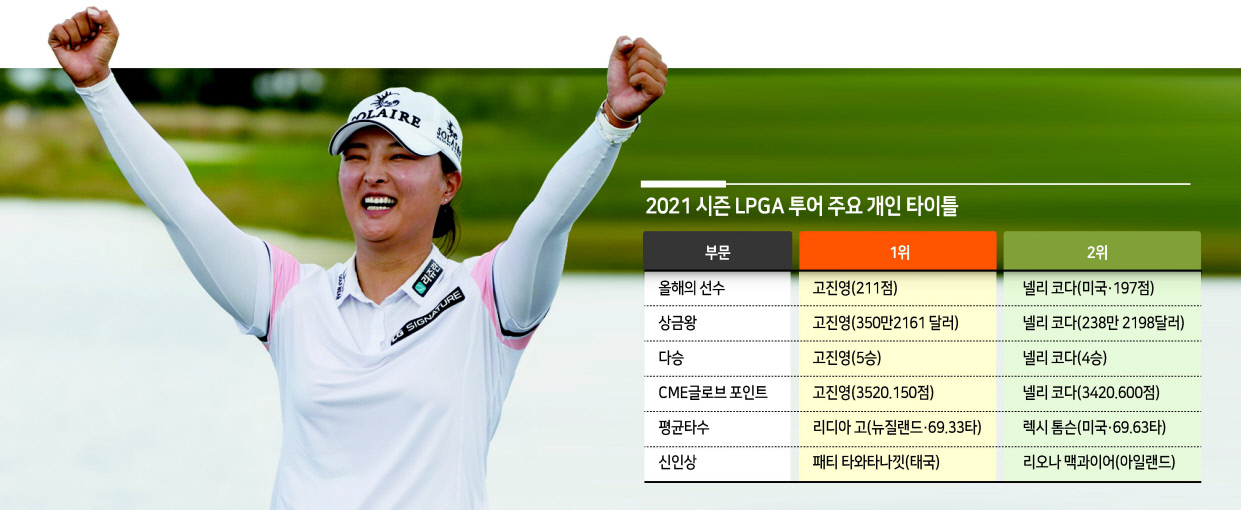 고진영이 22일(한국시간) LPGA 투어 시즌 최종전 CME그룹 투어 챔피언십 우승을 확정한 후 두팔을 번쩍 들고 기뻐하고 있다. [AP]