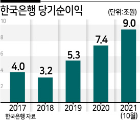 그래픽 디자인:김진아 CP