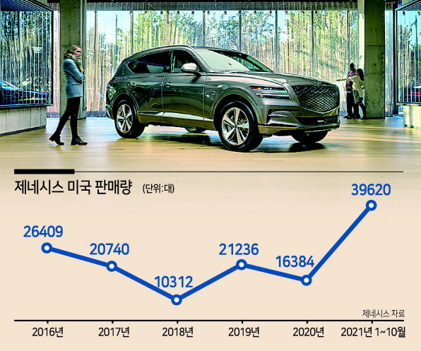 제네시스 미국판매법인이 내년 1분기 중 첫 단독 매장을 오픈하고 브랜드 마케팅에 박차를 가한다. 제네시스가 공개한 첫 브랜드 문화 공간 ‘제네시스 하우스 뉴욕’ 전시 공간. [제네시스 제공]