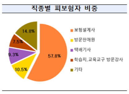 [고용노동부 제공]