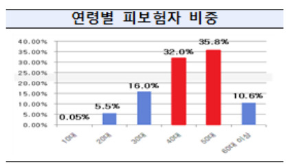 [고용노동부 제공]