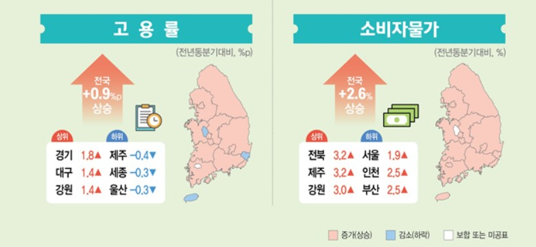 〈자료: 통계청〉