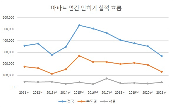 *자료:국토교통부