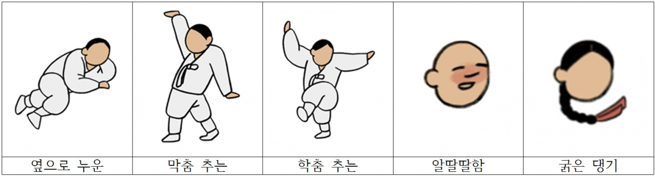 풍속도 속의 나, 자세 선택 옵션