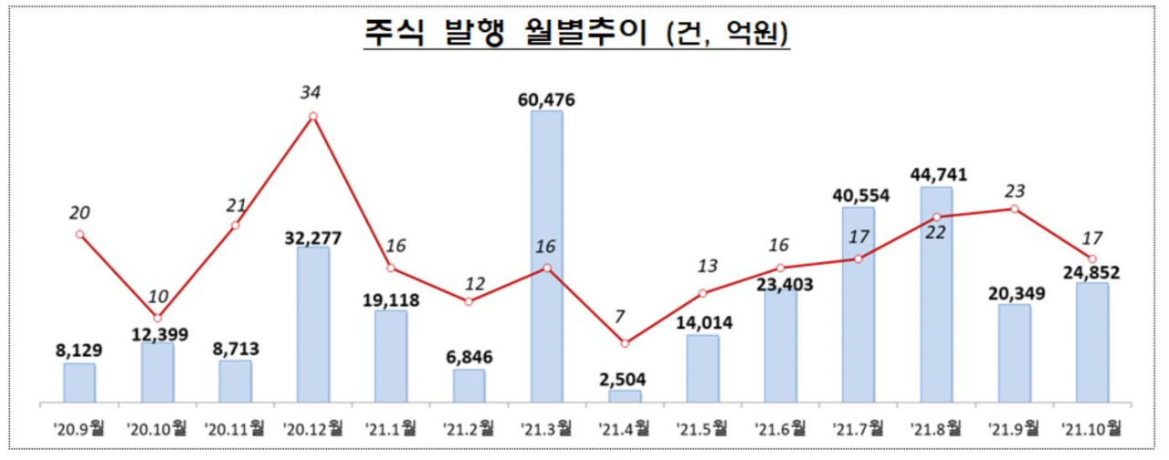 금감원 자료