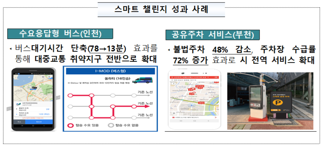 스마트 챌린지 성과 사례 [국토교통부 제공]