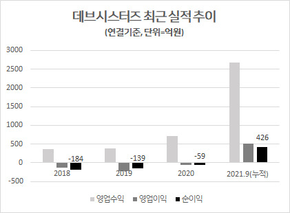 [데브시스터즈 제공]