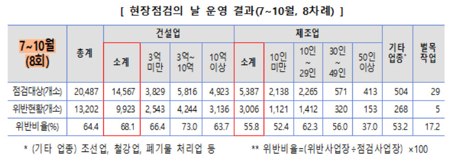 [고용노동부 제공]