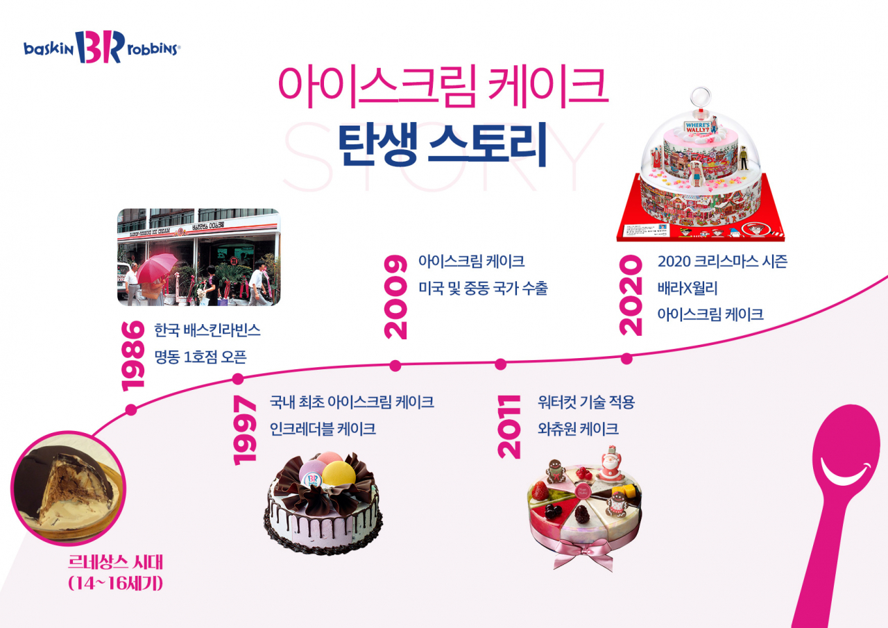 [배스킨라빈스 제공]