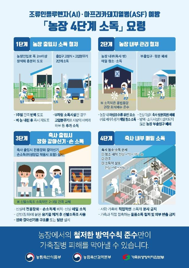 농장 4단계 소독 요령[농림축산식품부 제공]