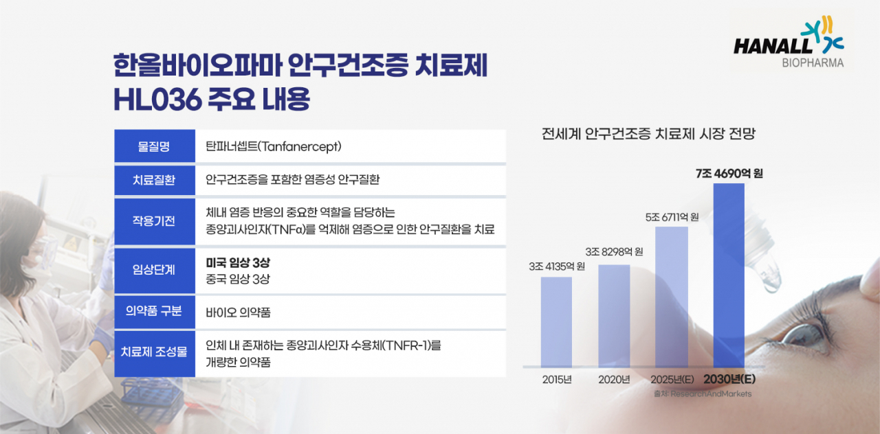 한올바이오파마 제공