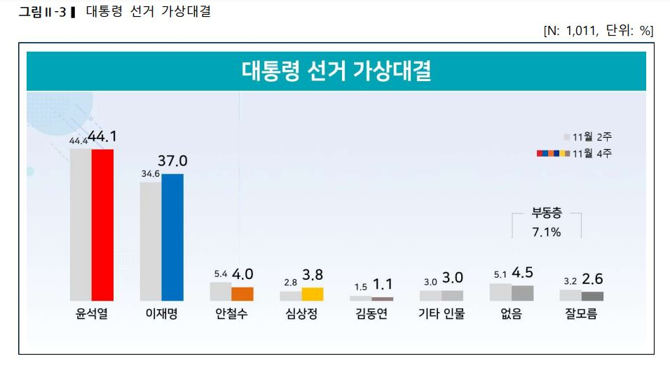 리얼미터 홈페이지 캡처