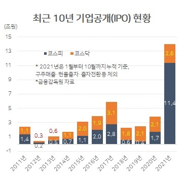 금융감독원 자료