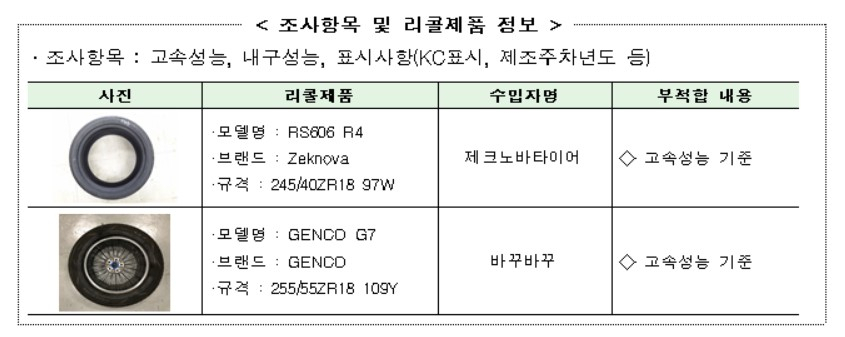 〈자료: 국가기술표준원〉