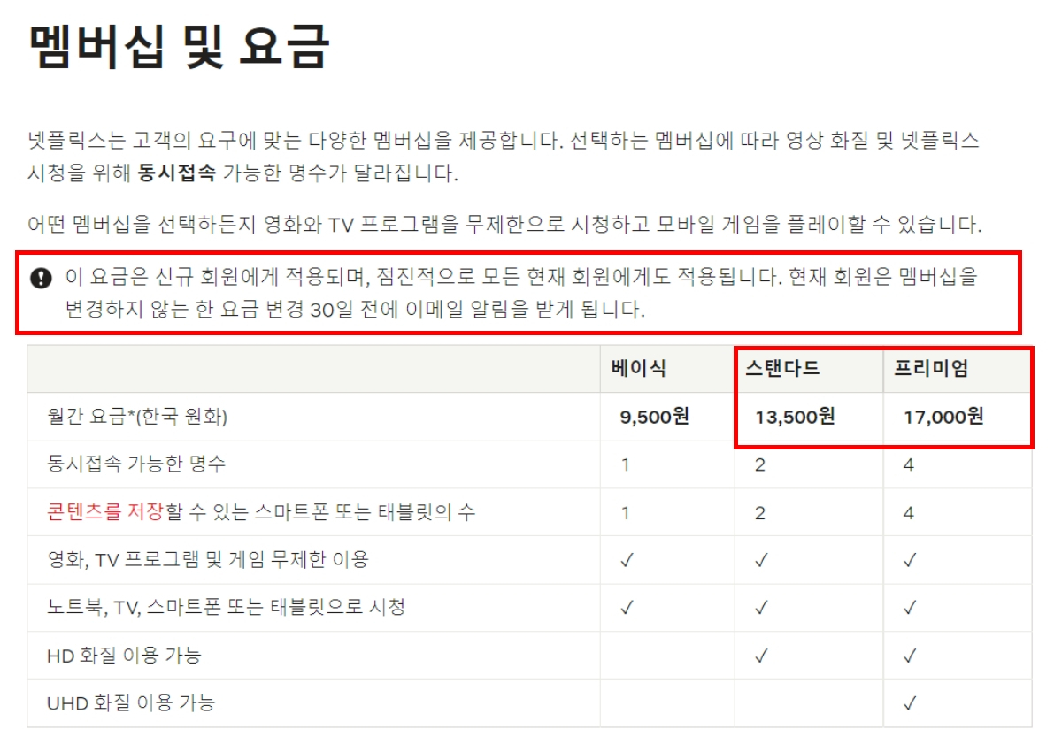 [넷플릭스 홈페이지 갈무리]