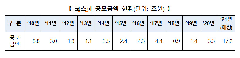 [제공=한국거래소]