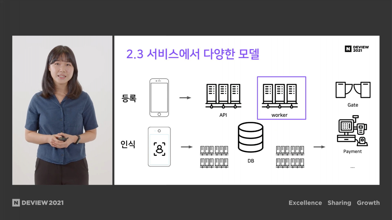 네이버 클로바 AI 프로덕션 팀의 서지연 테크 리더 [네이버 제공]