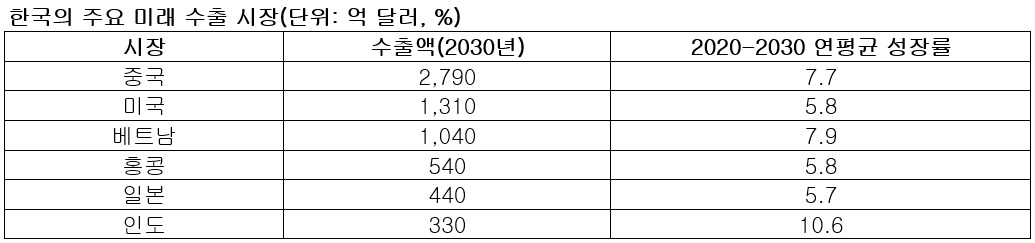 [스탠다드차타드그룹 제공]