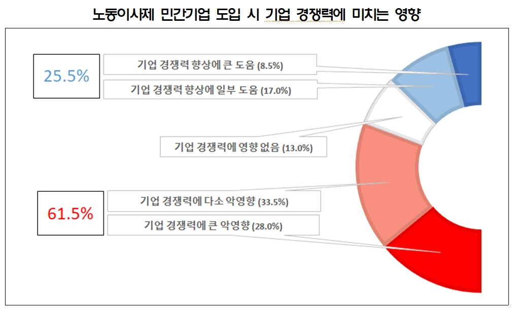 [경총 제공]