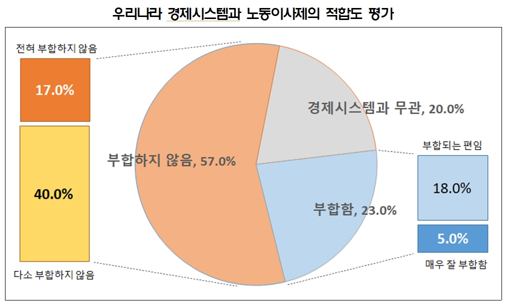 [경총 제공]