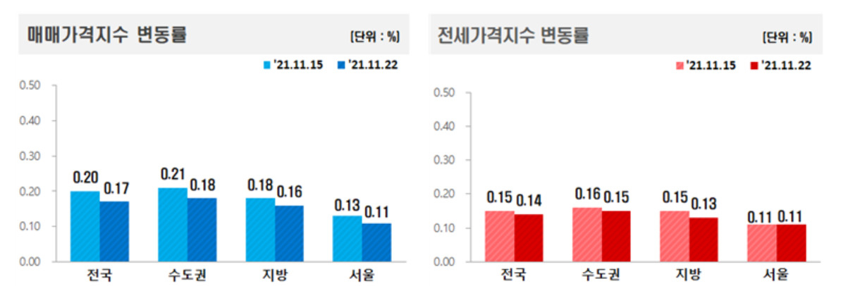 [한국부동산원 제공]