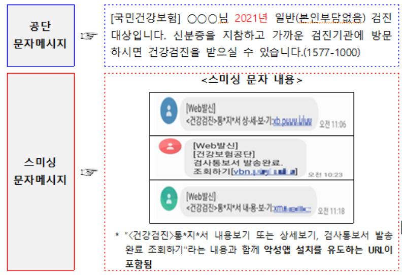 [국민건강보험공단 제공]