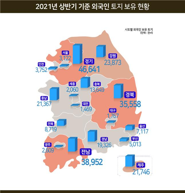상반기 외국인 토지보유 현황 [국토교통부 제공]