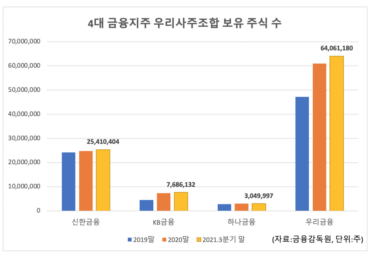 금리인상, 배당 매력에…우리사주 수요도 쑥 - 헤럴드경제