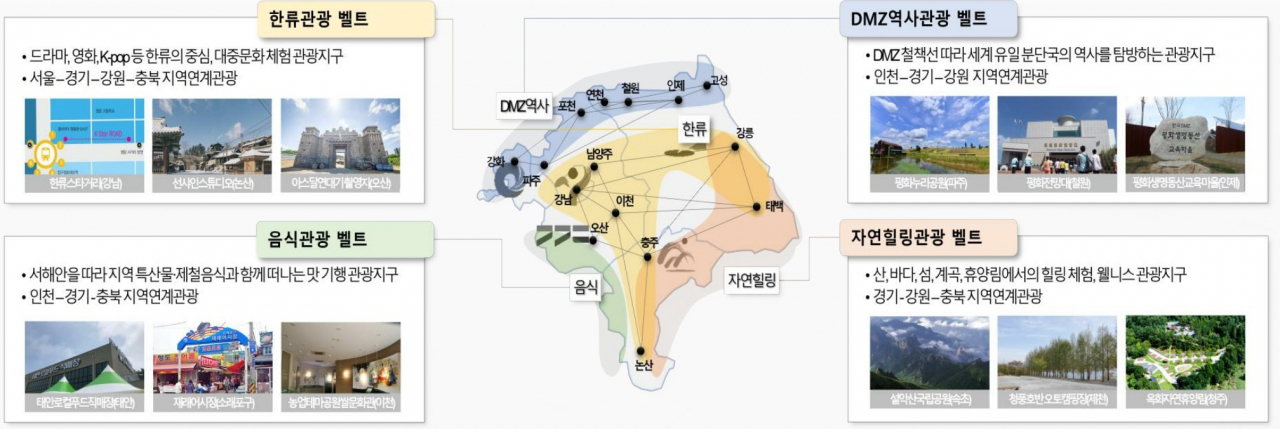[경기도 제공]