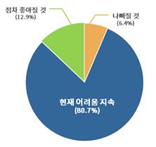 한일관계 개선 전망 [대한상공회의소 제공]