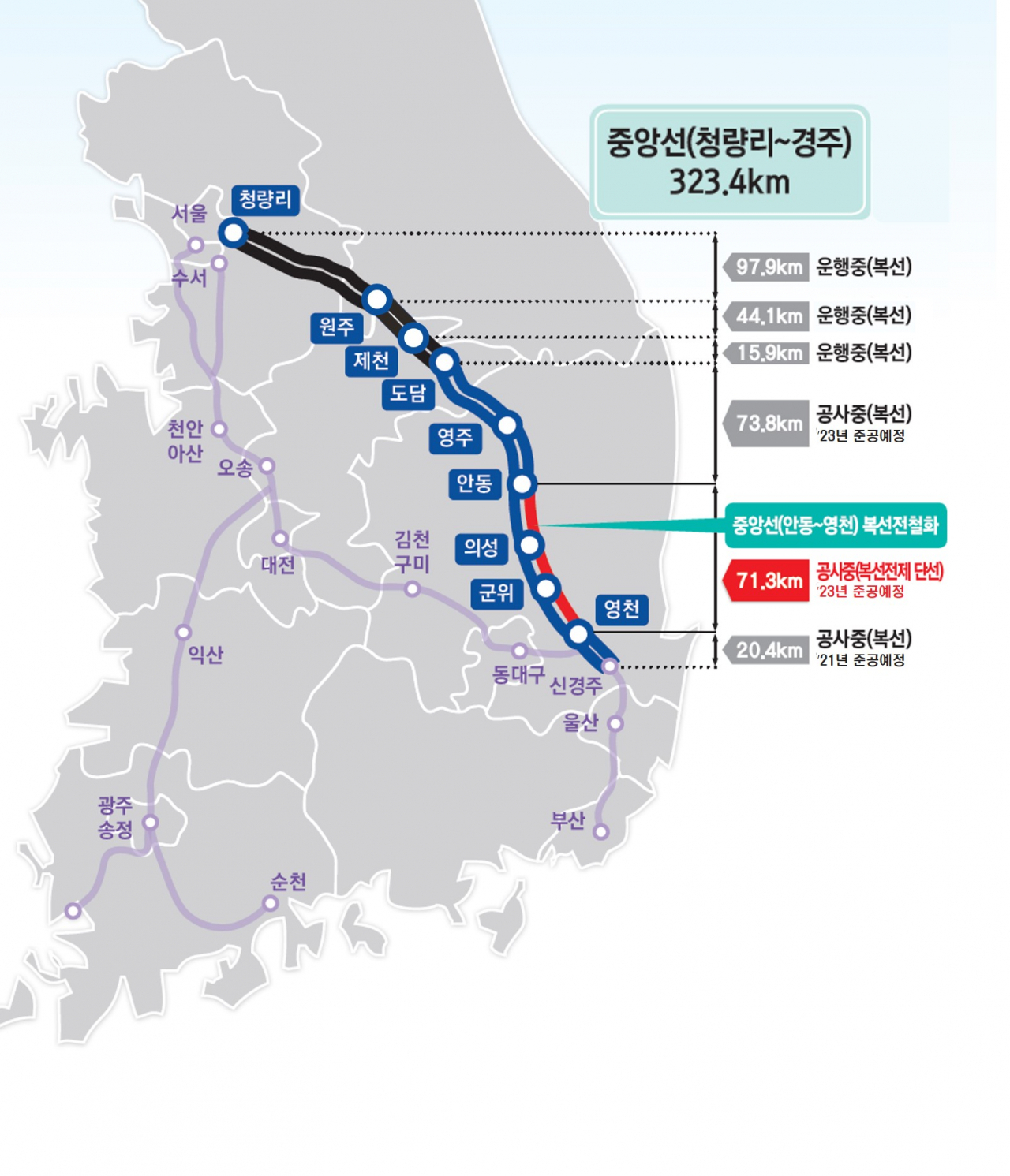 중앙선 안동~영천 복선화 노선도.[경북도 제공]
