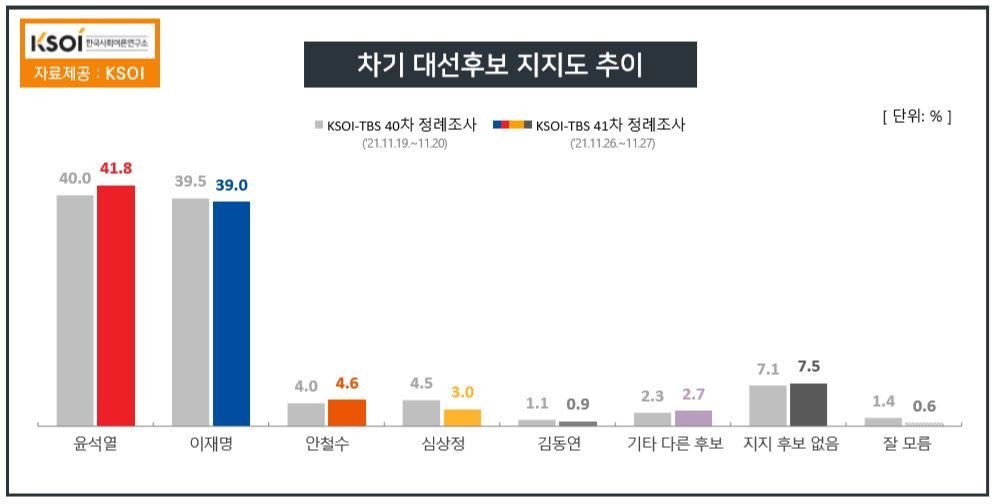 한국사회여론연구소 홈페이지 캡처.
