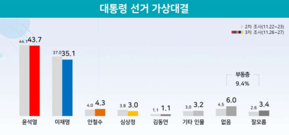 [리얼미터 제공]