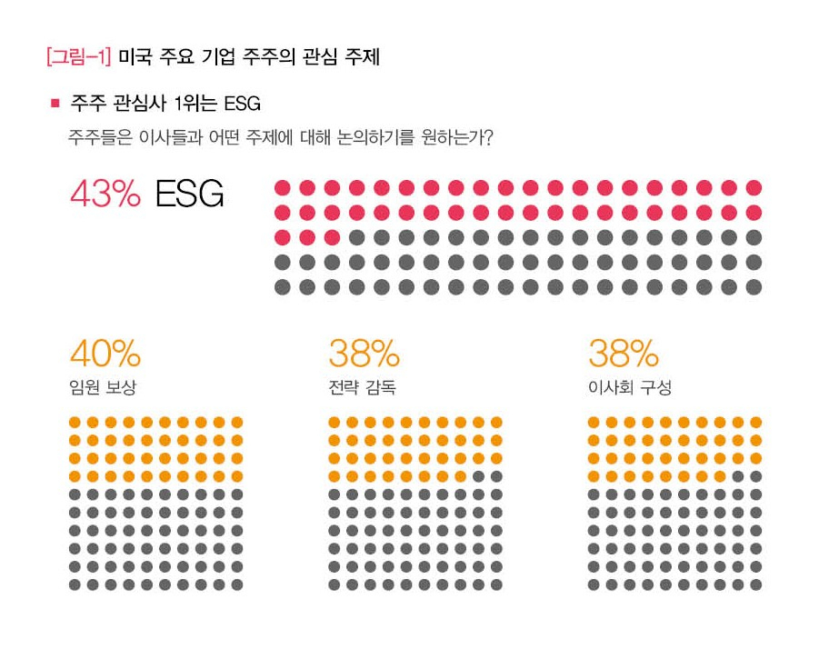 [삼일PwC 제공]