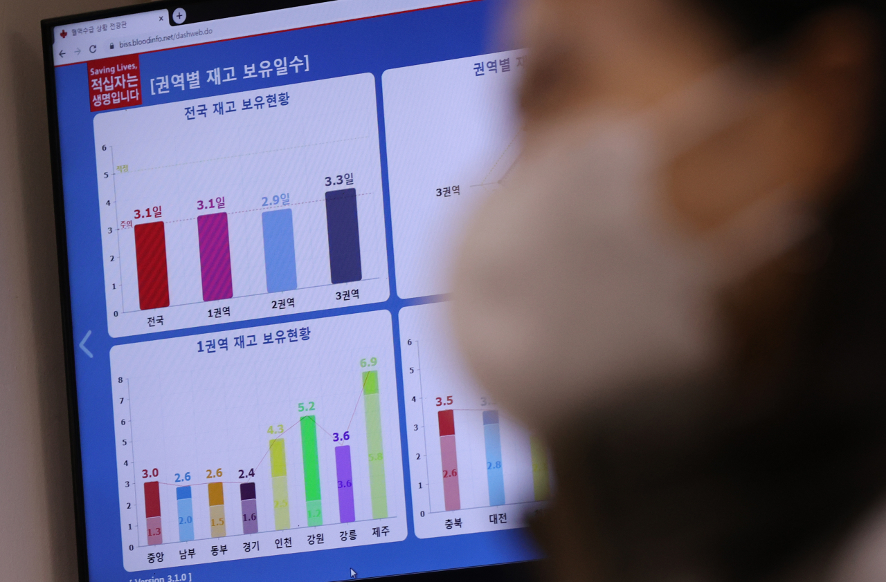 신종 코로나바이러스 감염증(코로나19) 사태가 장기화하면서 헌혈이 줄어 혈액 수급에 어려움을 겪고 있는 지난 26일 오후 서울 강남구 서울남부혈액원 모니터에 혈액형별 보유 일수가 표시돼 있다.[연합]