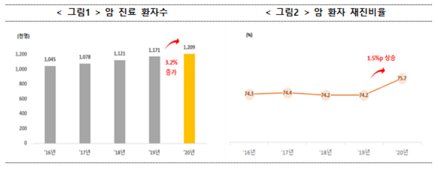 [보건복지부 제공]