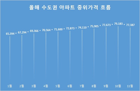 *자료:KB국민은행