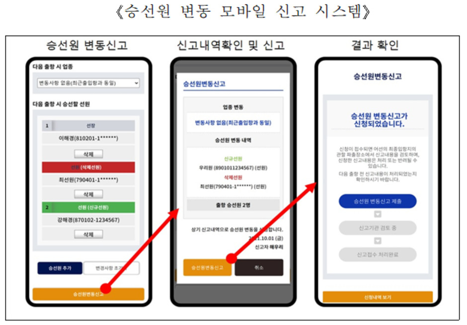 해양경찰청은 30일부터 어선 선주·선장이 모바일로 승선원 변동 상황을 신고할 수 있도록 시스템을 개선했다고 밝혔다. 해당 시스템 모식도. [해양경찰청 제공]