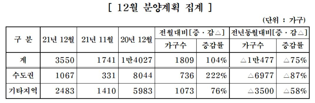 [자료=대한주택건설협회]