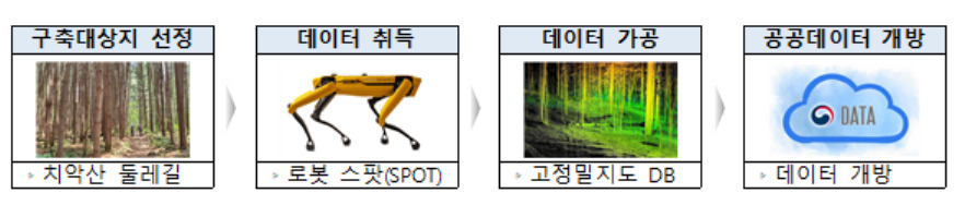 [환경부 제공]