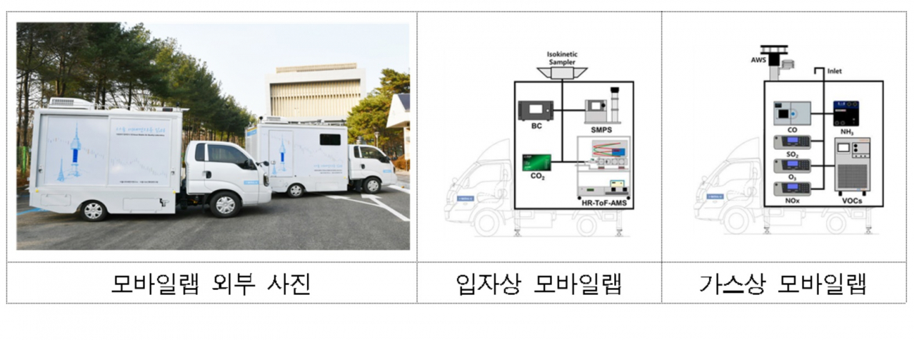 서울 대기질 ‘모바일랩’ 중구·강남·금천 달린다…“지역별 대기질 특성 파악”