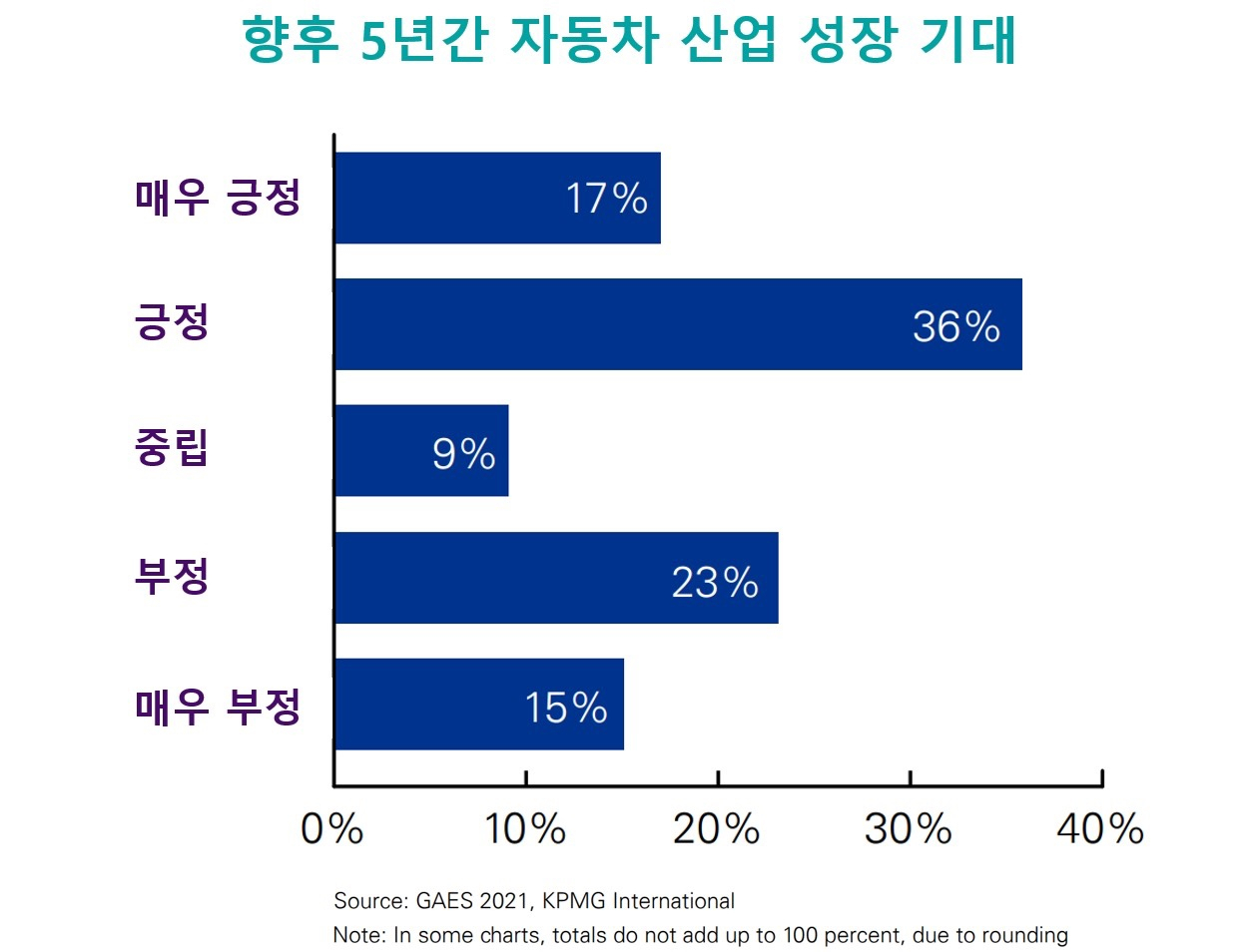 [삼정KPMG 제공]