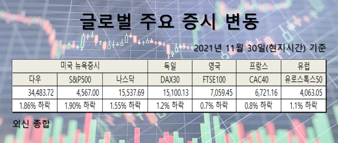 [외신 종합]