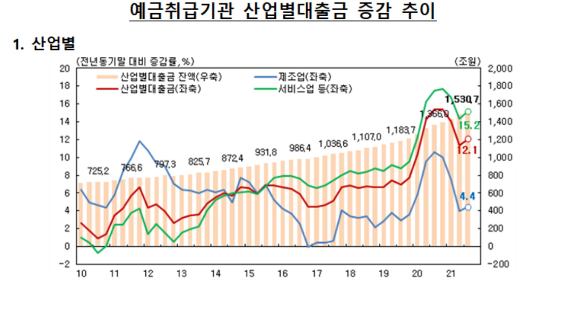 한국은행