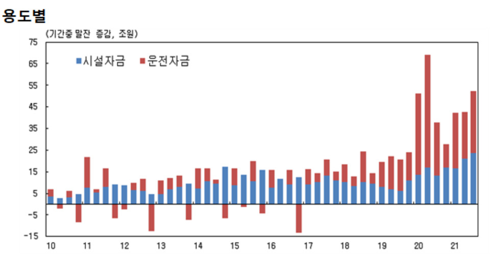 한국은행