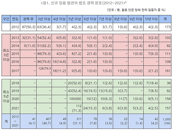 [참여연대 제공]