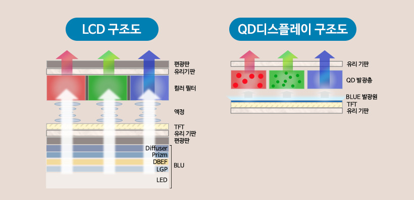 [삼성디스플레이 제공]