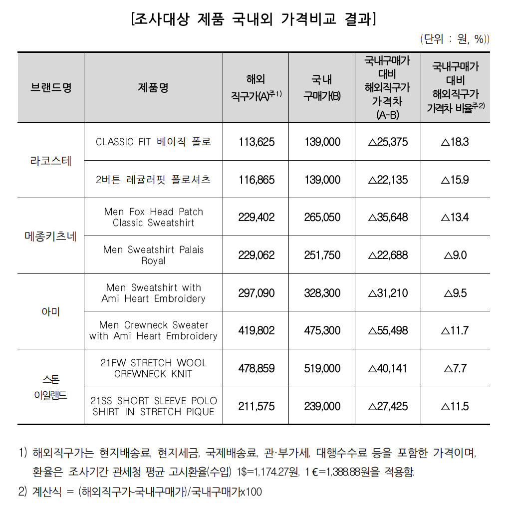 [한국소비자원]