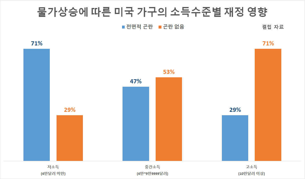 [갤럽 자료]